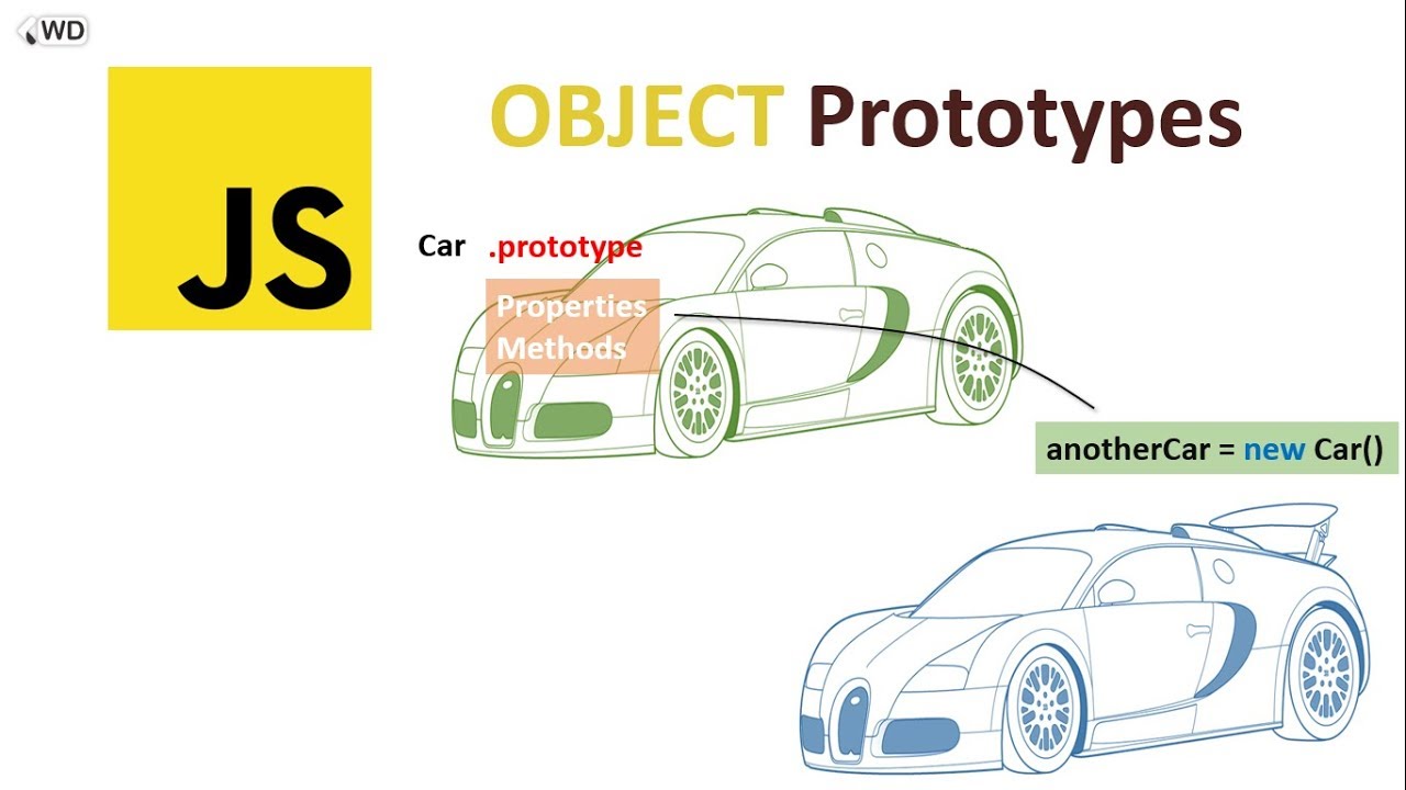 JavaScript Prototype Easy Explaination